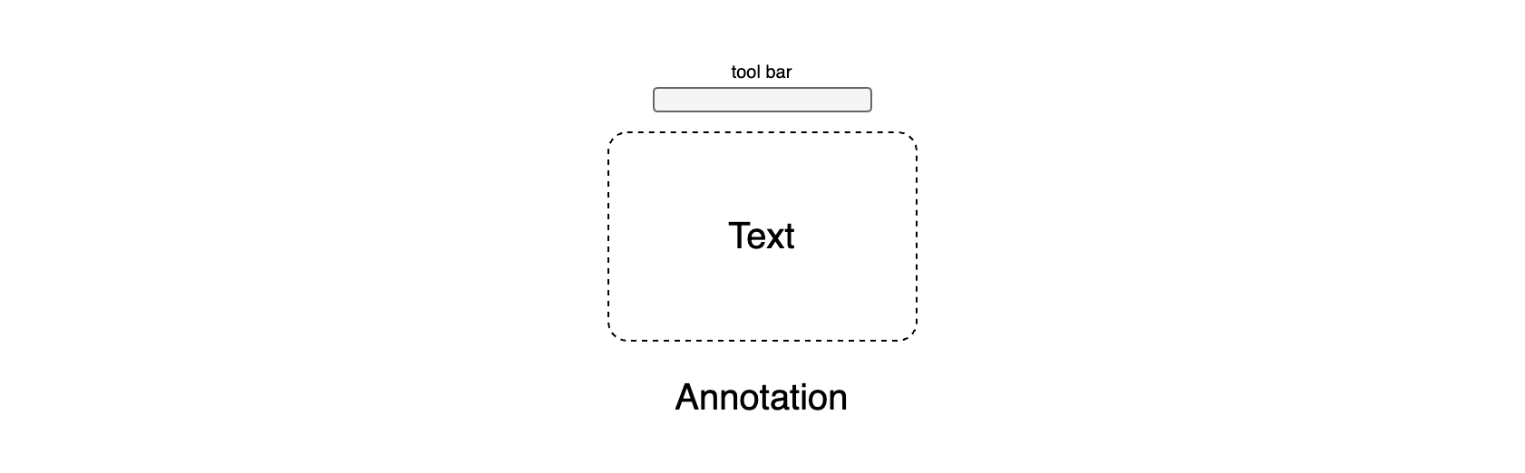 annotation