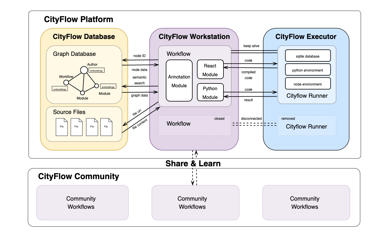 system architecture