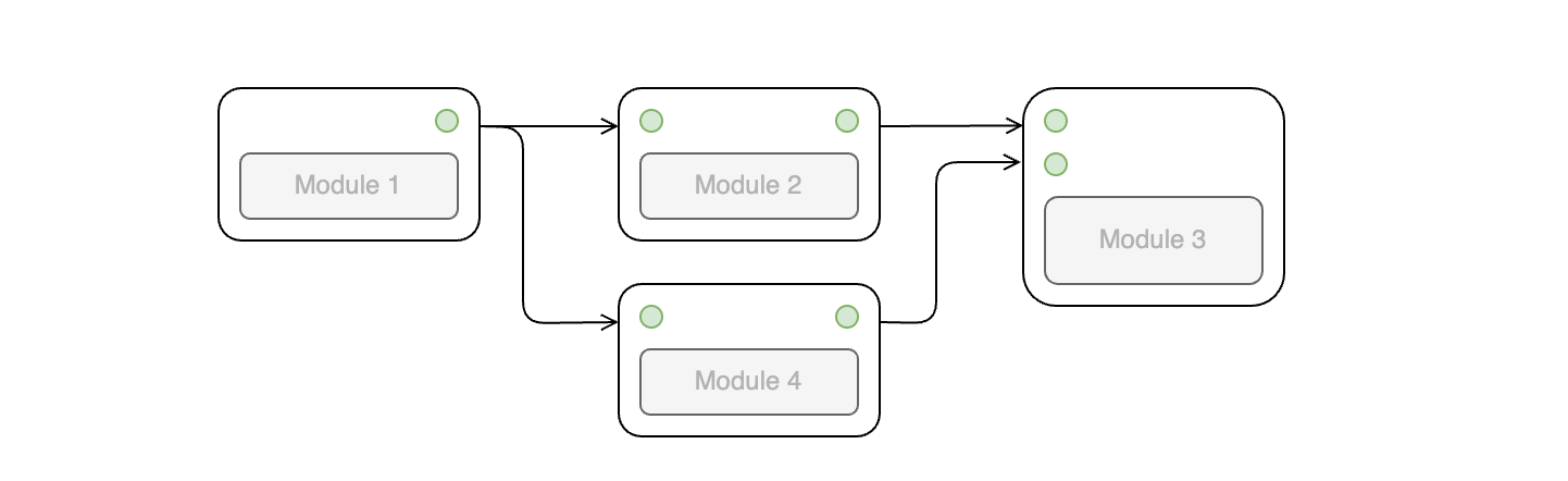 example_workflow